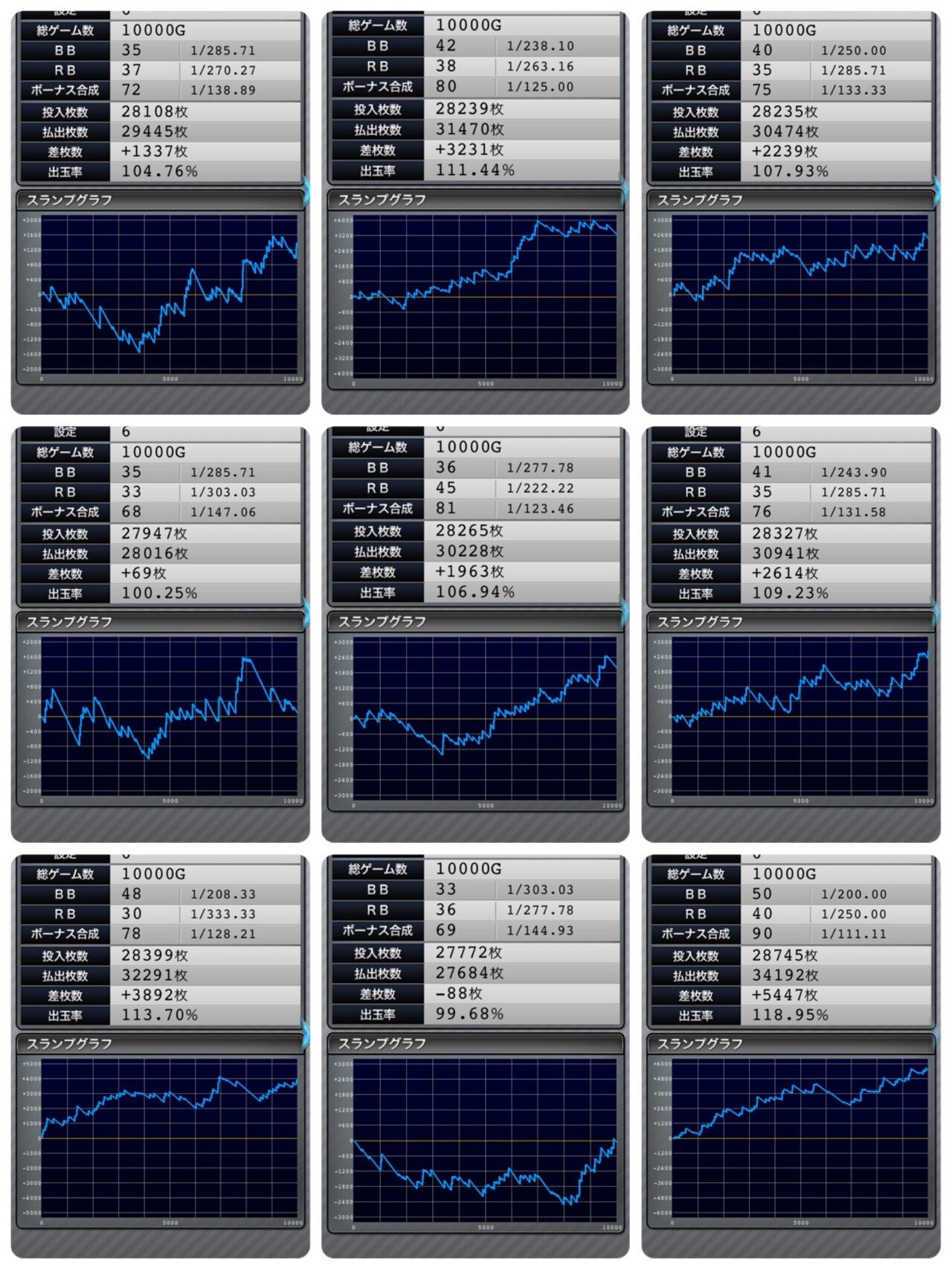 ファンキージャグラー2 全6スランプグラフ スペック 【6号機ジャグラー