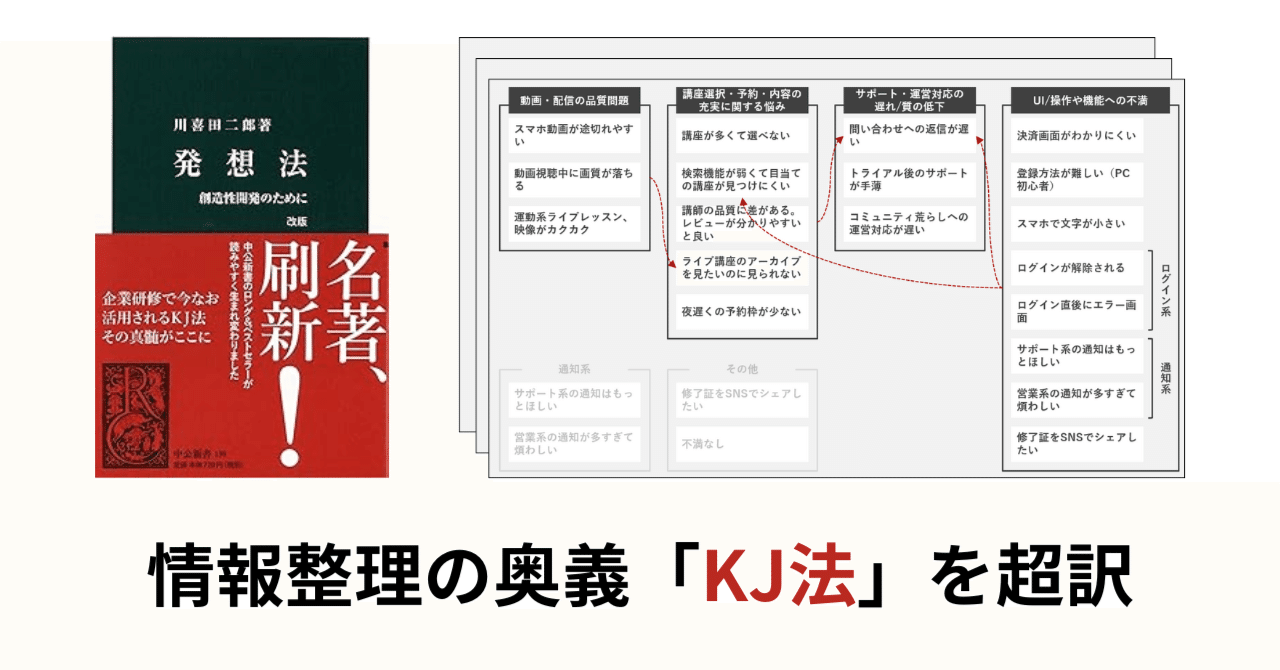 情報整理の奥義「KJ法」の超簡易版を解説してみた｜もとやま