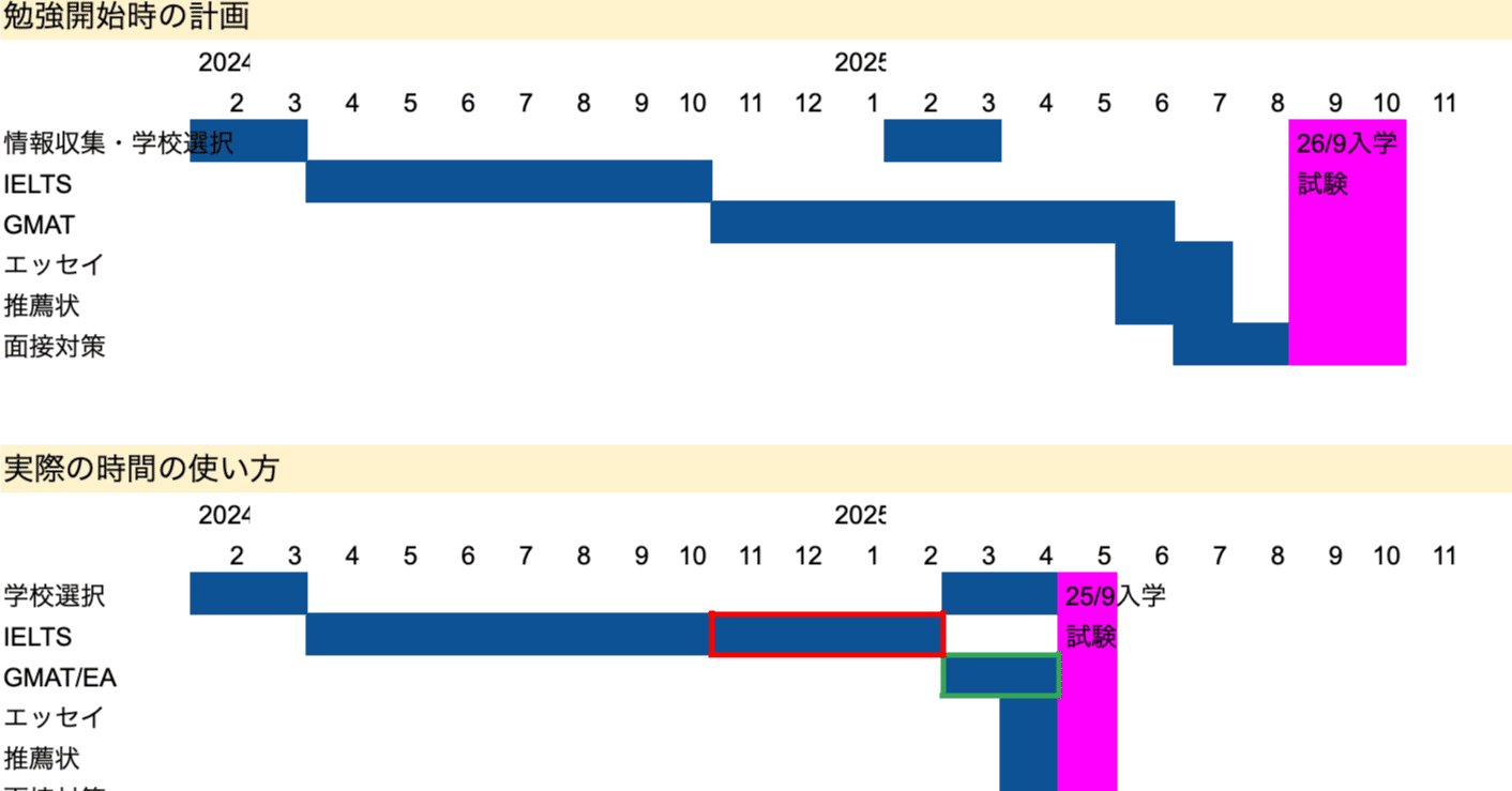 MBA受験】受験全体概要（スケジュール、科目、勉強時間、費用）｜kamba
