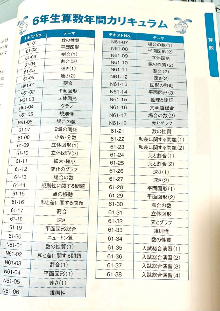 サピックス6年生算数一年分テキストSAPIX お値下げしました｜Yahoo