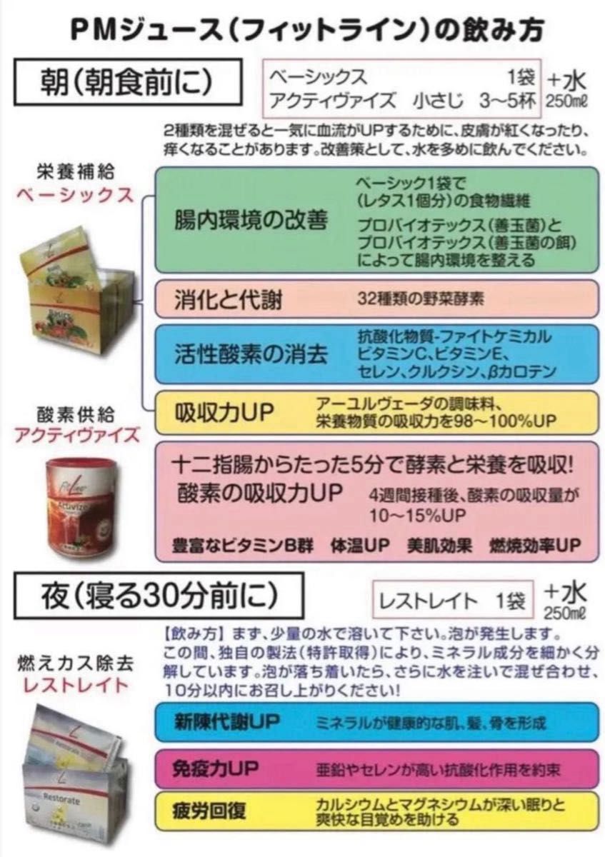 FitLine フィットライン ベーシックス3点セット 5組｜Yahoo!フリマ（旧