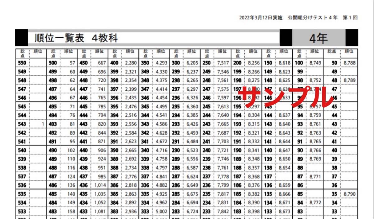 四谷大塚 4年生 2022年度 組分けテスト 全回数分 問題・解答・解説集