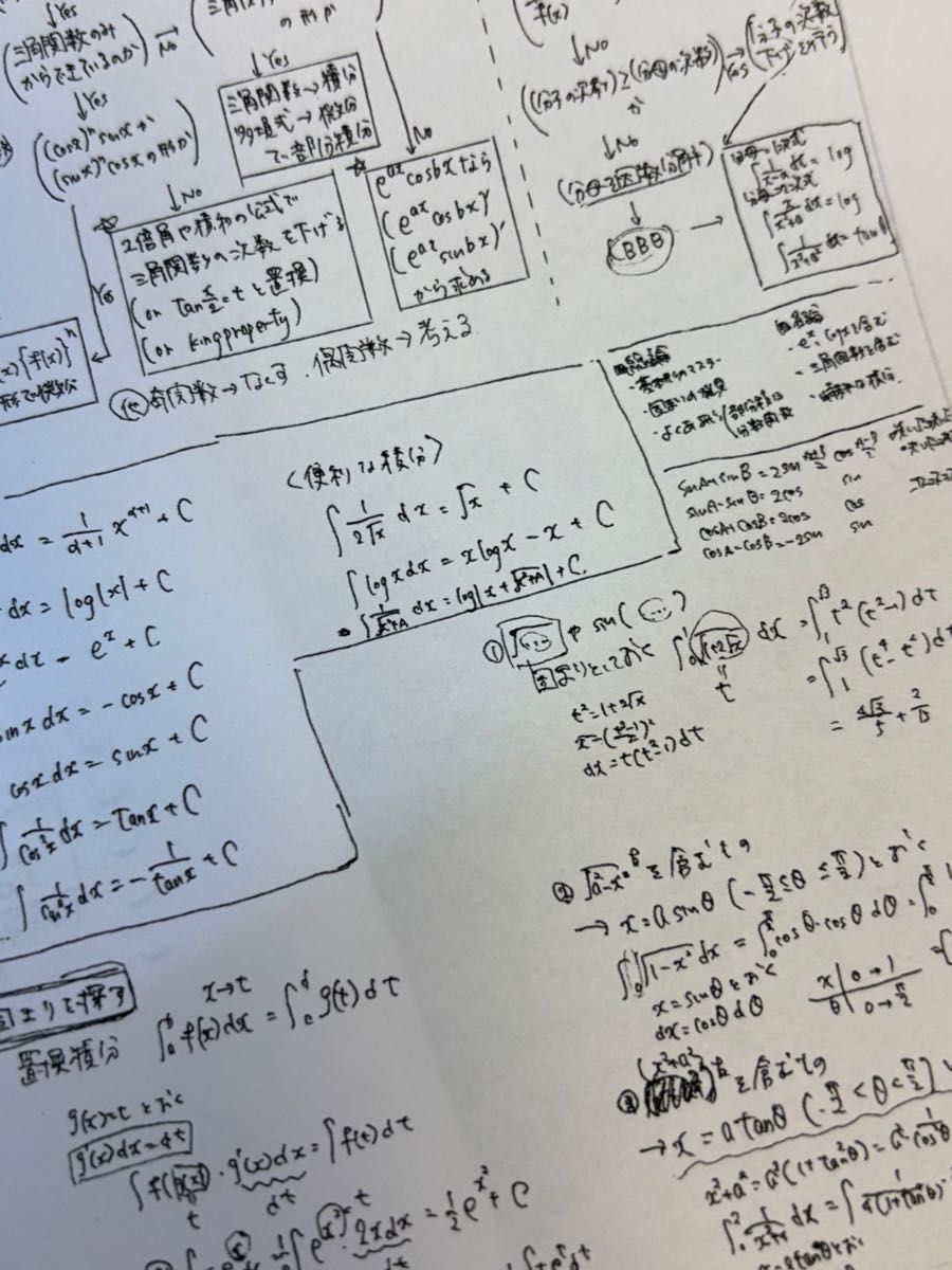 鉄緑会 数学定石集 SA 高3 2025年度 2024年度｜Yahoo!フリマ（旧PayPay