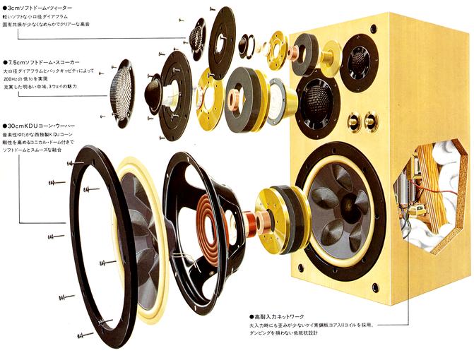 VICTOR SX-7の仕様 ビクター
