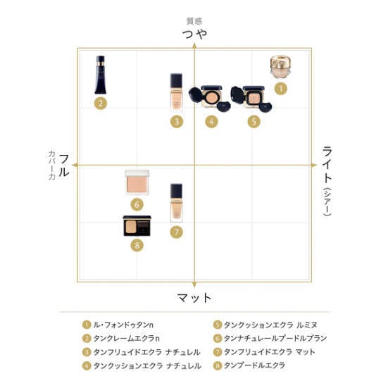 Cledepeau Beaute タンクレームエクラn 25g 全8色 | Pay ID