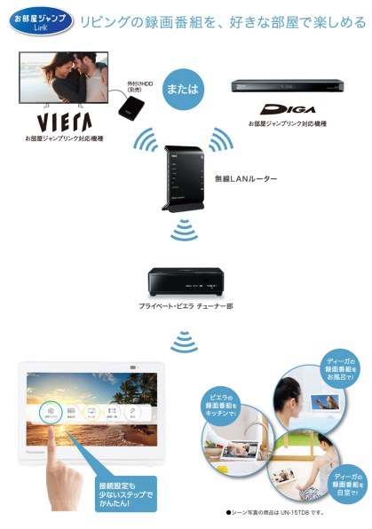 パナソニック プライベート・ビエラ UN-10E8 価格比較 - 価格.com