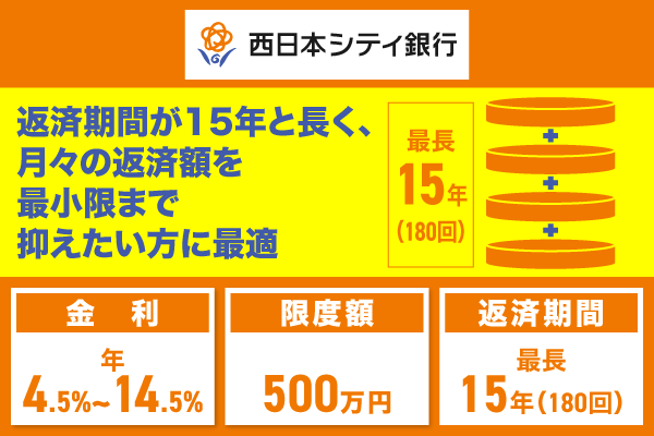 おまとめローンおすすめ人気ランキング！審査通過のコツと低金利な銀行