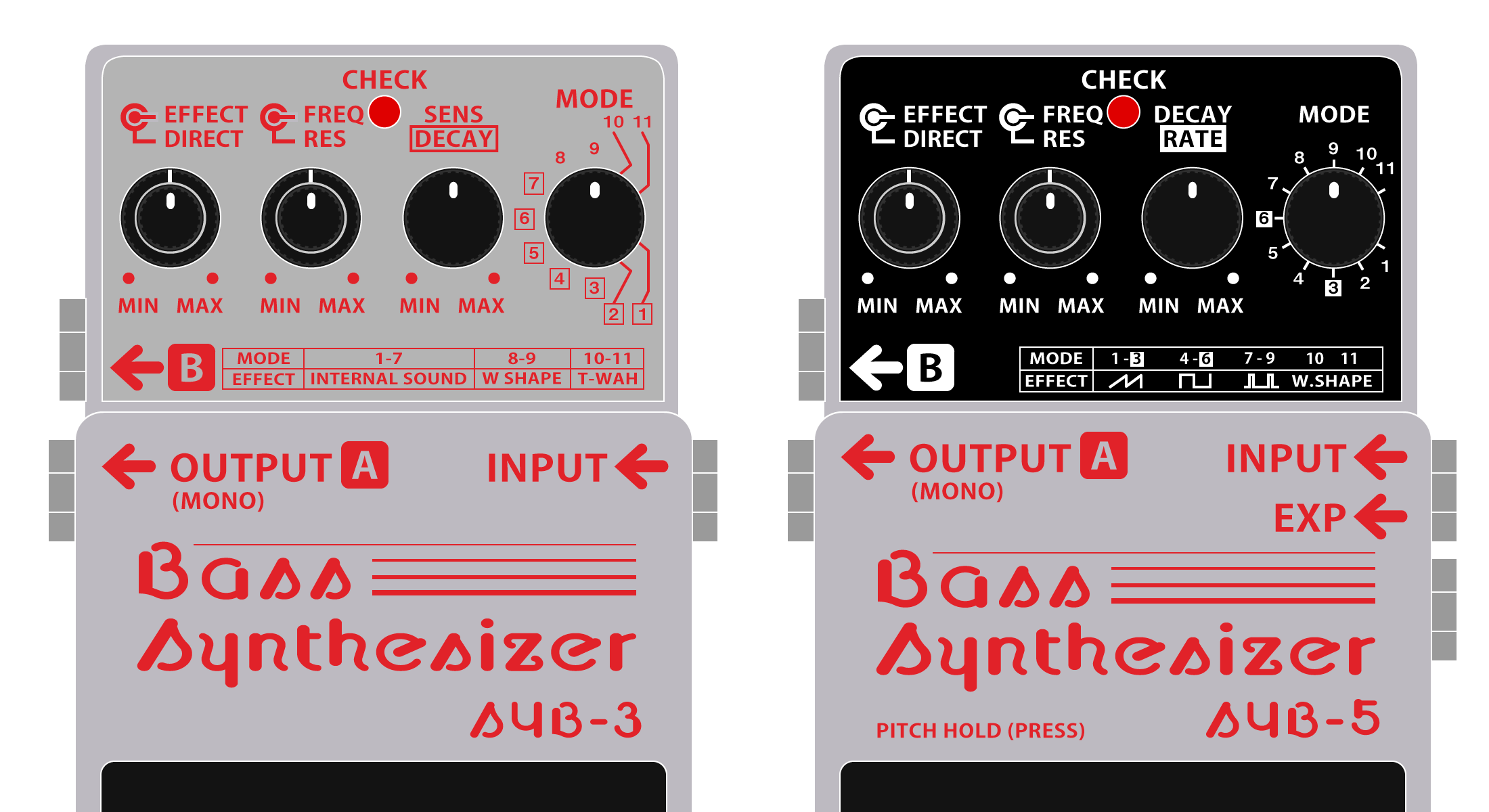ベースシンセペダル SYB-3とSYB-5のモード・サウンドバリエーション