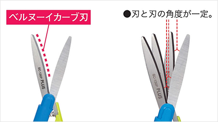 フィットカットカーブ ツイッギー｜携帯はさみ｜切る用品｜製品情報