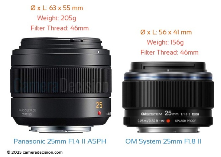 OM System M.Zuiko Digital 25mm F1.8 II vs Panasonic Leica DG