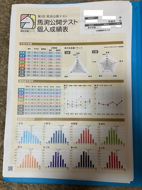 馬渕公開模試2018〜2025 馬渕公開模試2018〜2025 馬渕教室 小6 6年