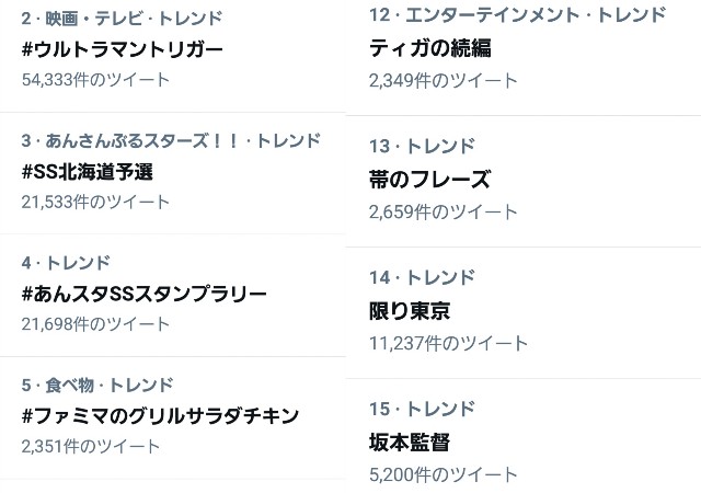 総括『ウルトラマントリガー NEW GENERATION TIGA』 賛否両論の「令和