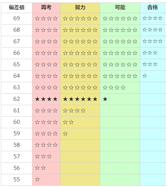 日能研】第2回合格判定テスト（6年生後期公開模試） - 【子育て＆中学