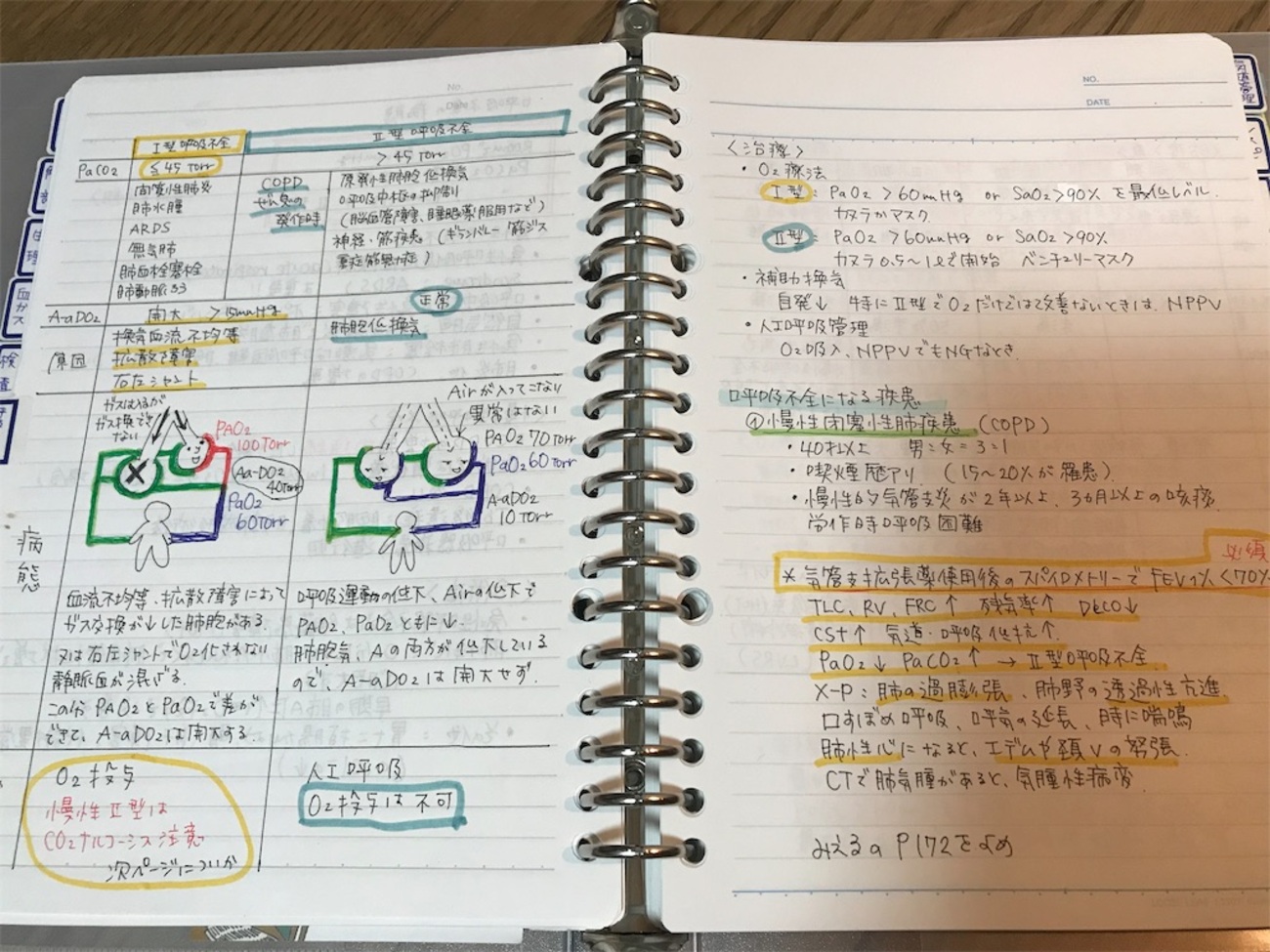 呼吸療法認定士の試験勉強法公開します - すみっこナースのひとりごと