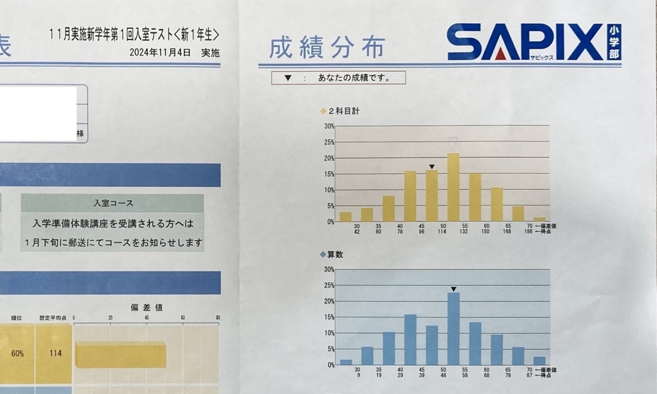 SAPIX入室テスト】新小1（年長）11月実施 を受けました - 元塾講ママの