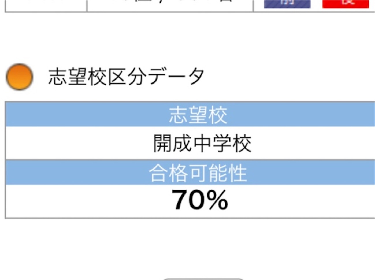 学校別サピックスオープン 開成(9/20)【SAPIX】 - 早生まれの中学受験！