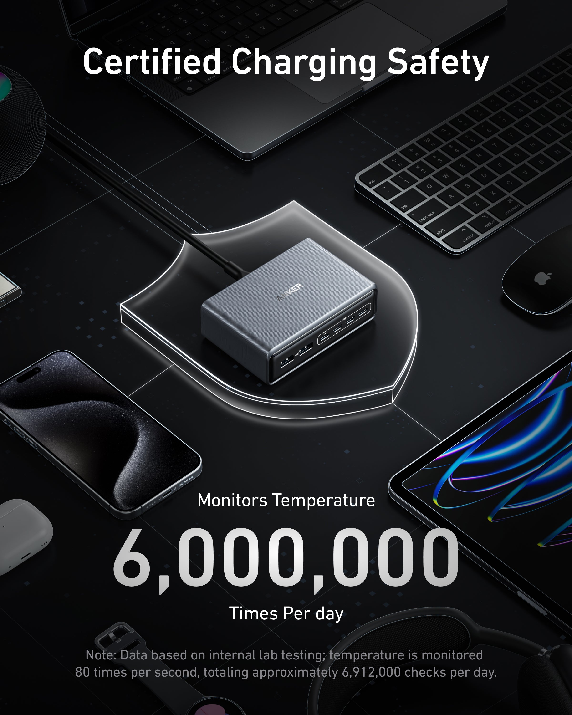 Anker Prime Charger (200W, 6 Ports, GaN) - Anker US