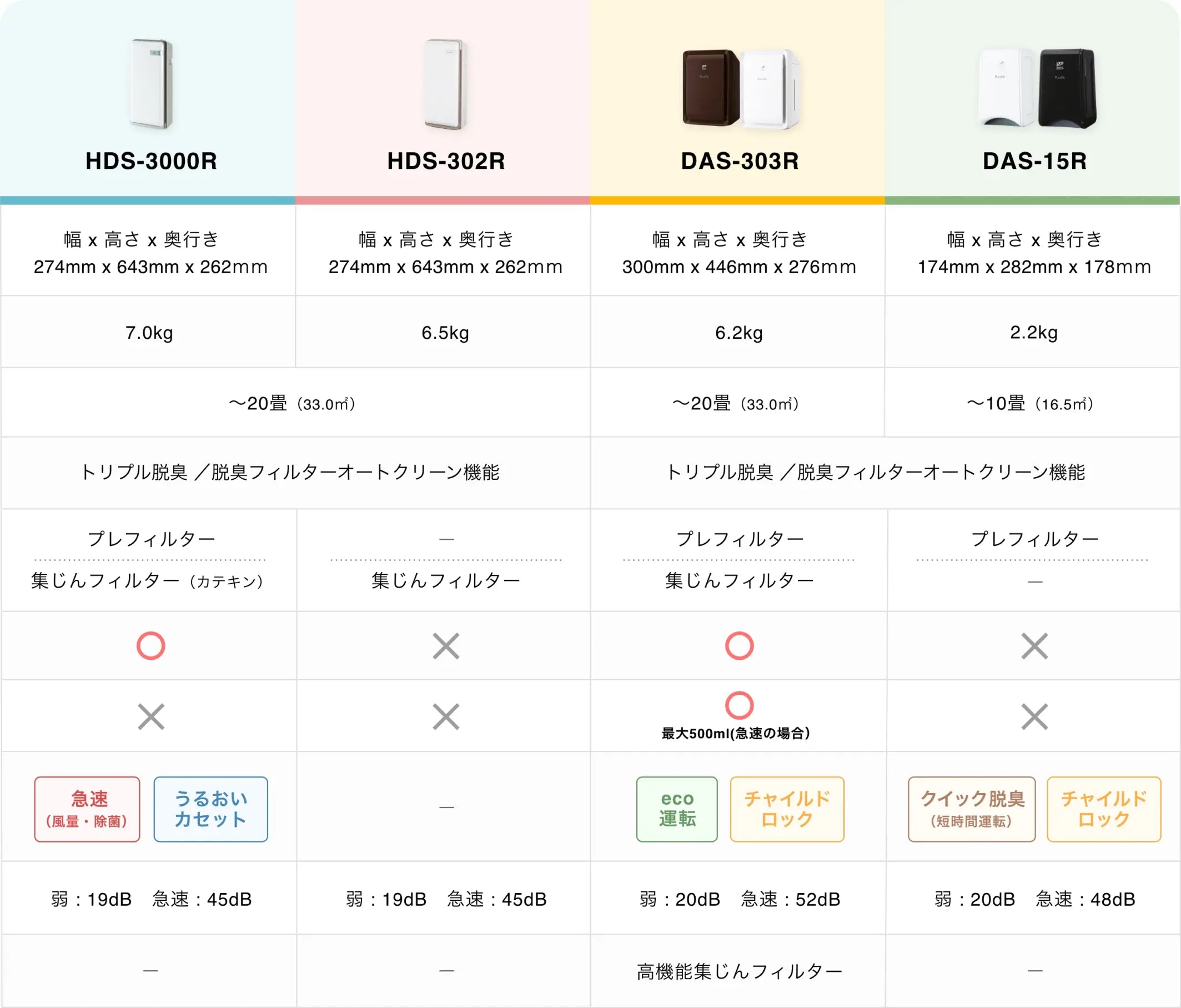 脱臭機 PLAZION（プラズィオン） - 特集 | nocria shop（ノクリア