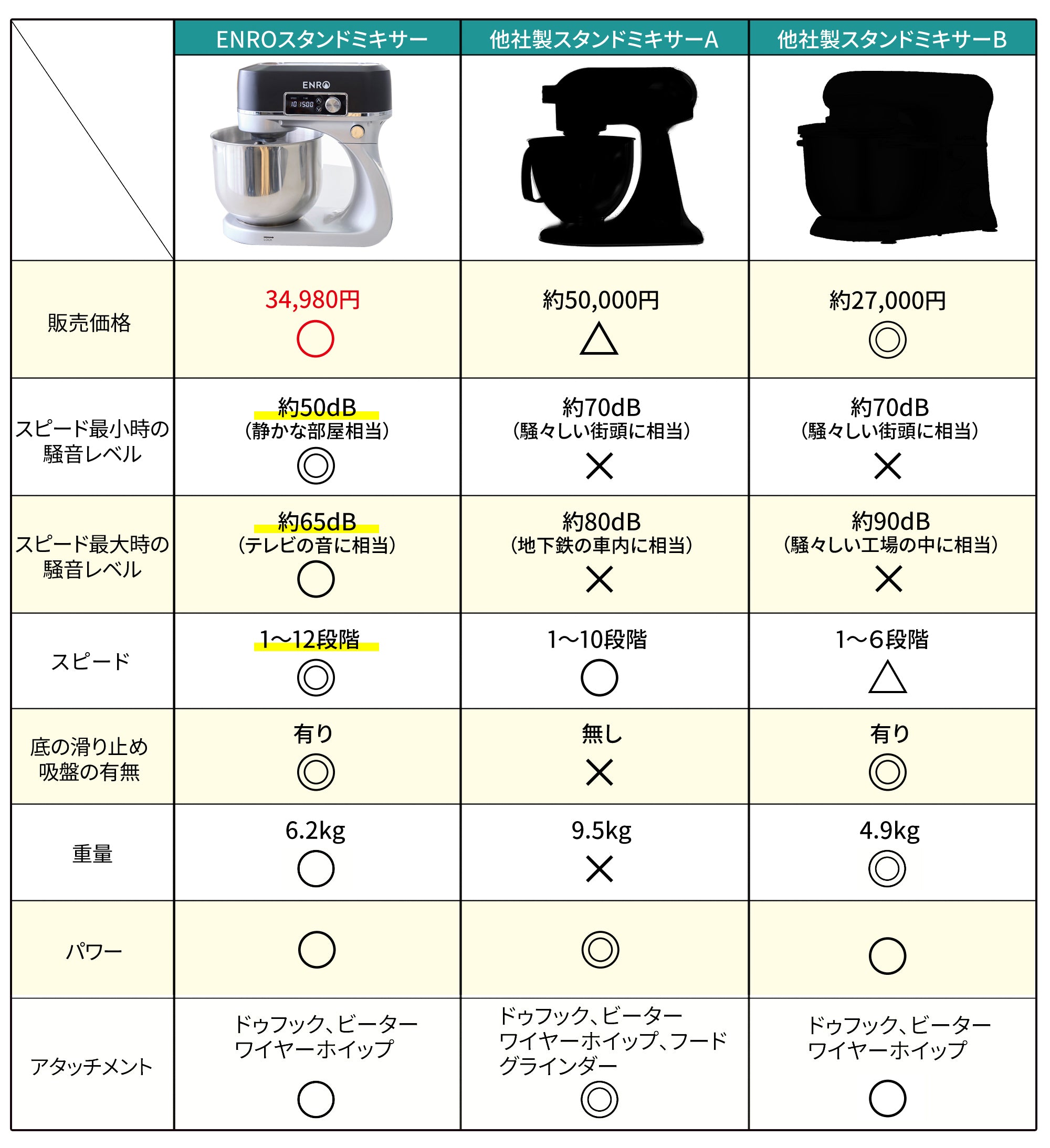 3月上旬入荷予定の予約販売】ENROスタンドミキサー – ENRO 日本公式サイト