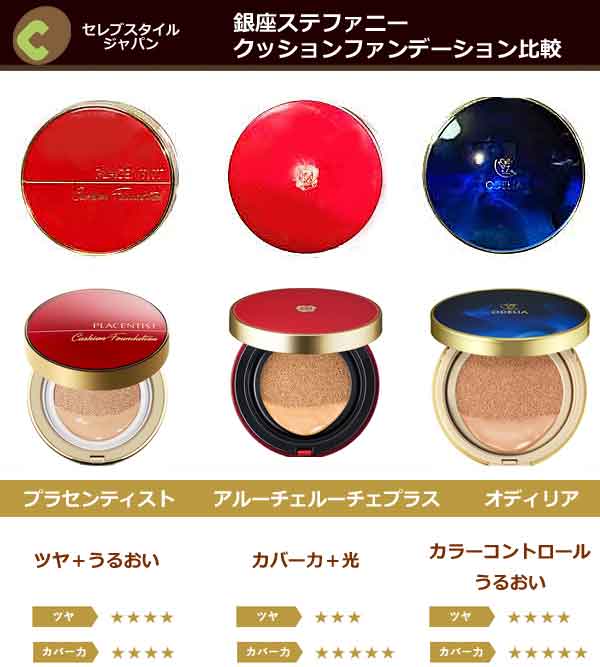 銀座ステファニークッションファンデーション スハダビ アルーチェ