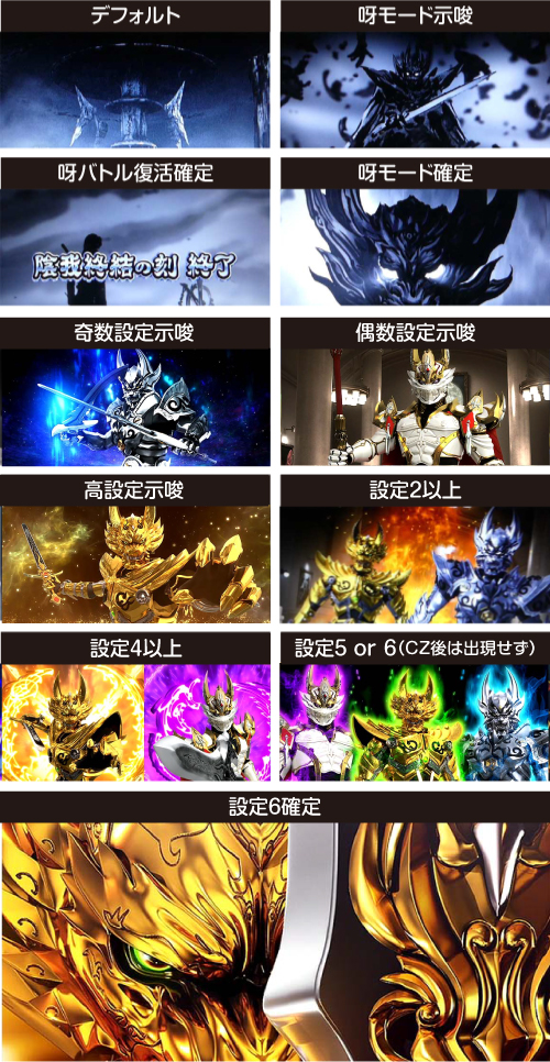 牙狼 -黄金騎士- スロット 6.2号機 新台 天井 設定判別 ゾーン 期待値