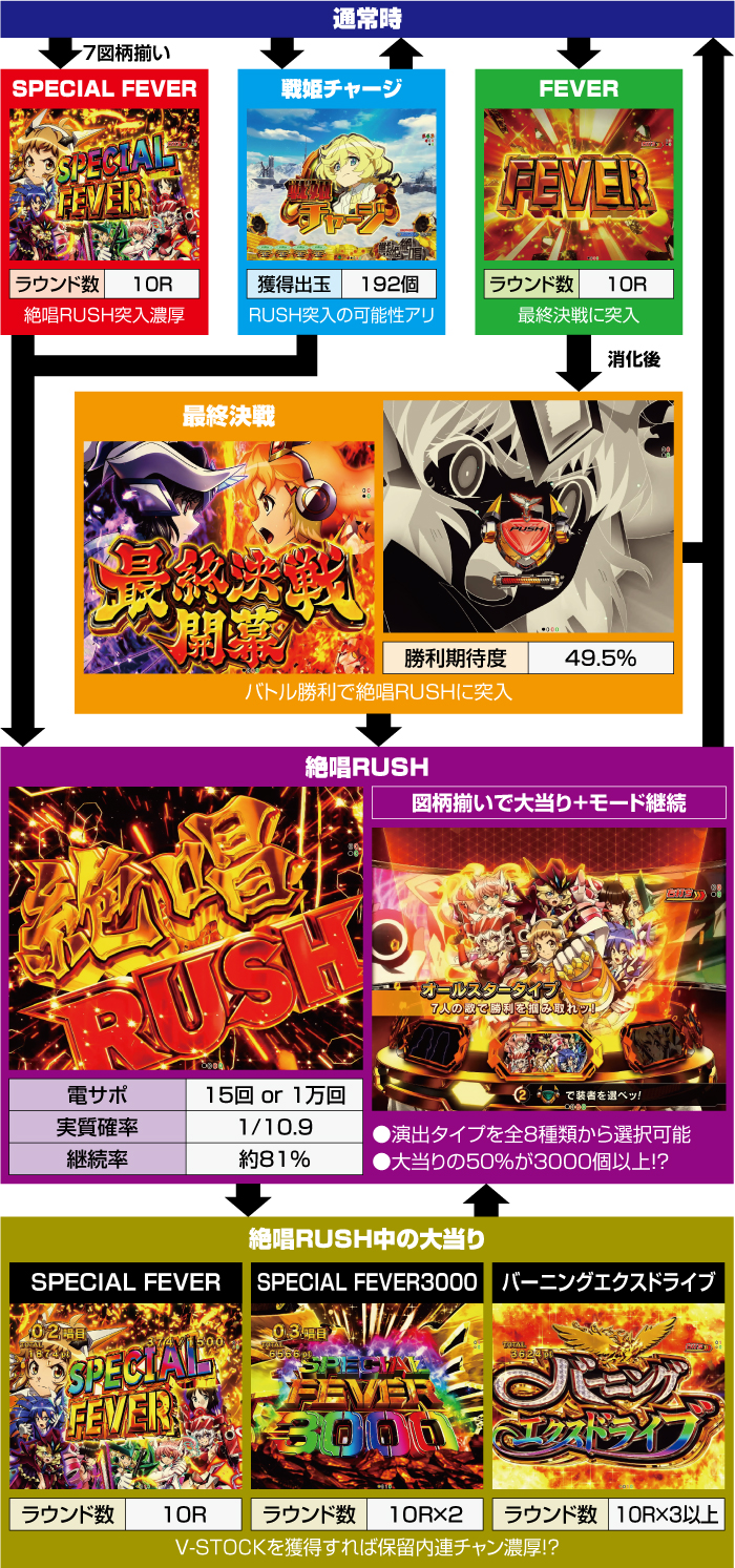 e戦姫絶唱シンフォギア4 キャロルver パチンコ 新台 スペック 演出