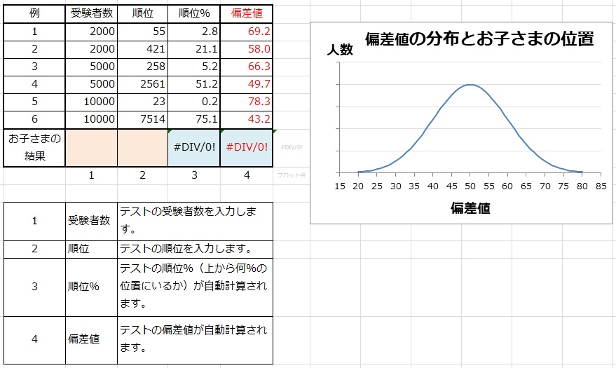 偏差値の出ない日能研の全国テストで偏差値を計算する方法 | 受験経験