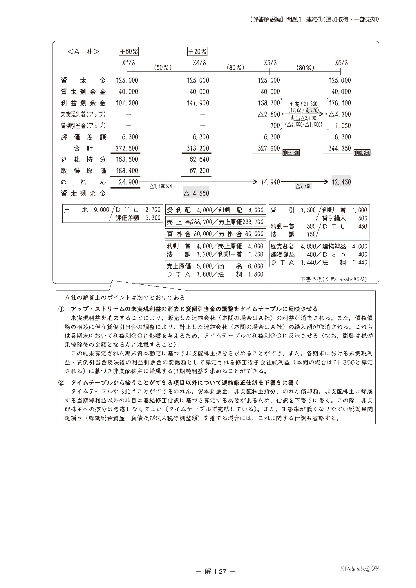 コンプリートトレーニング（コントレ）2026年版最新　財務会計論　新品未使用 CPA 公認会計士 コンプリートトレーニング コントレ 財務 管理 2026