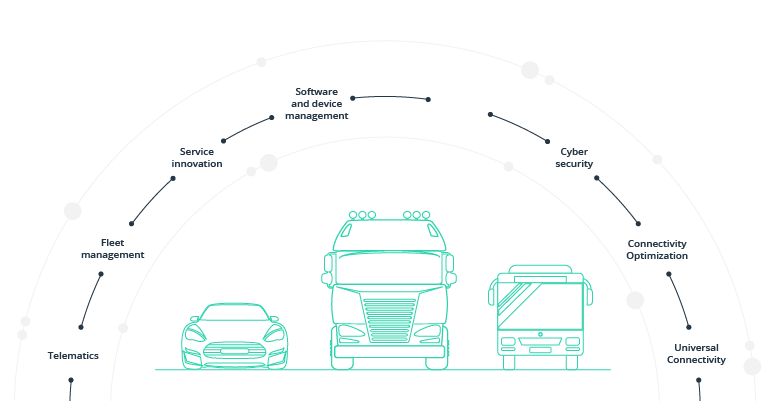 Connected Car Platforms: Driving Future with Big Data - Intellias