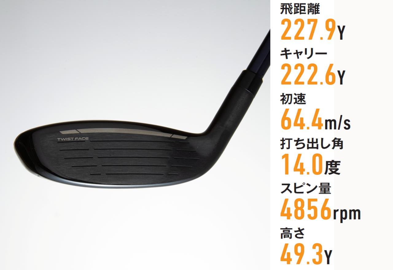 テーラーメイド『Qi10 レスキュー』“お助け”クラブから“狙う”クラブへ