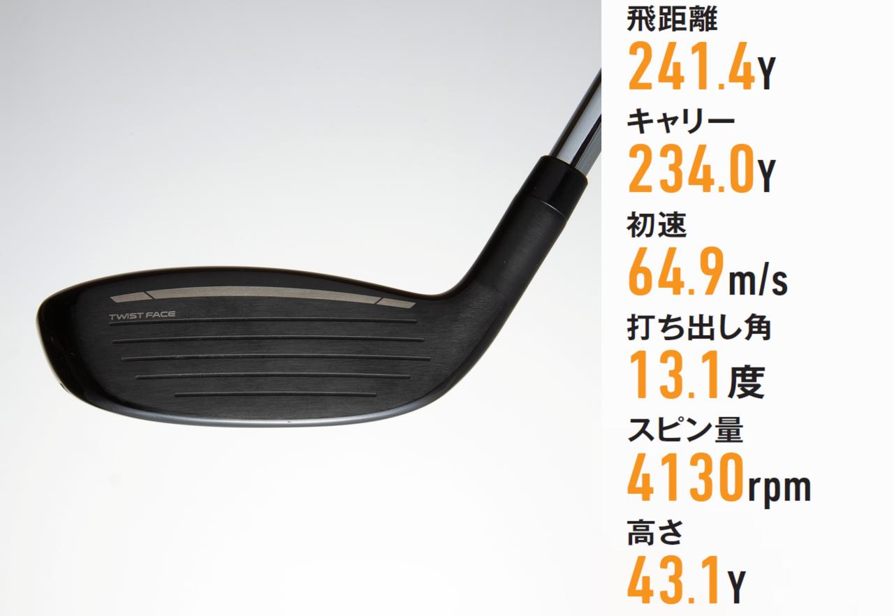 テーラーメイド『Qi10 レスキュー』“お助け”クラブから“狙う”クラブへ