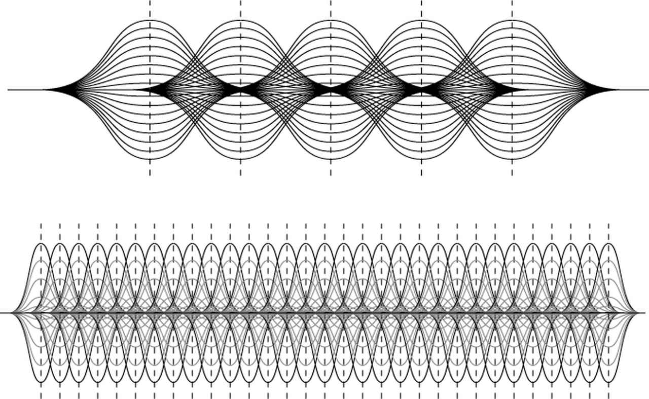 カーオーディオ音響調整術2018：DSPを使いこなせ＜4＞「音を正しく鳴ら