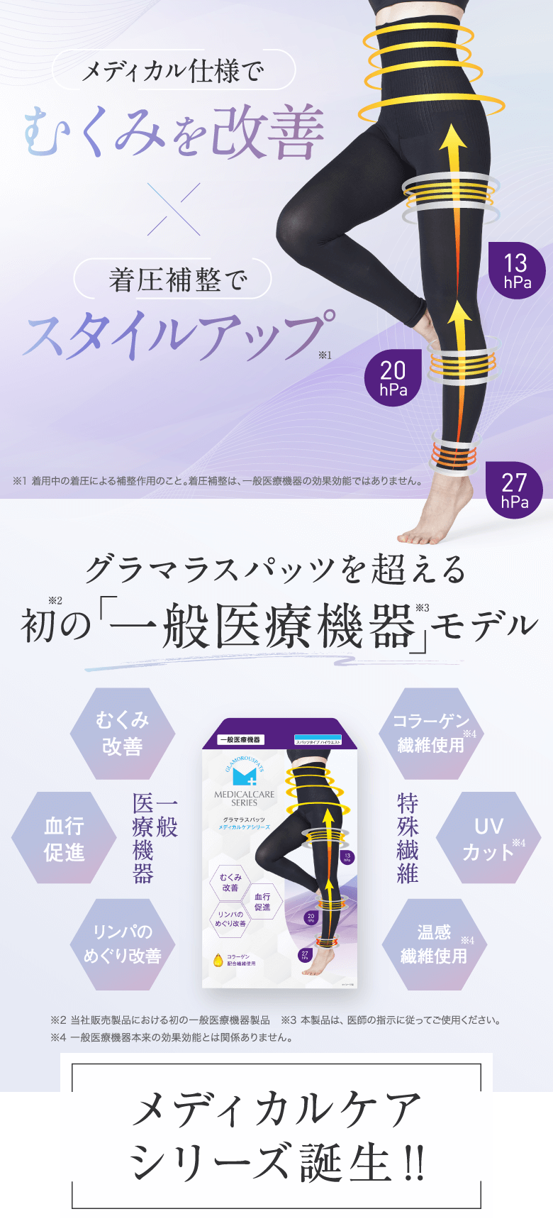 グラマラスパッツ メディカルケアシリーズ（MEDICAL CARE SERIES