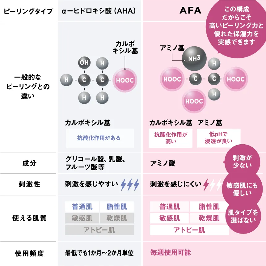 GENiS Professional | 商品詳細