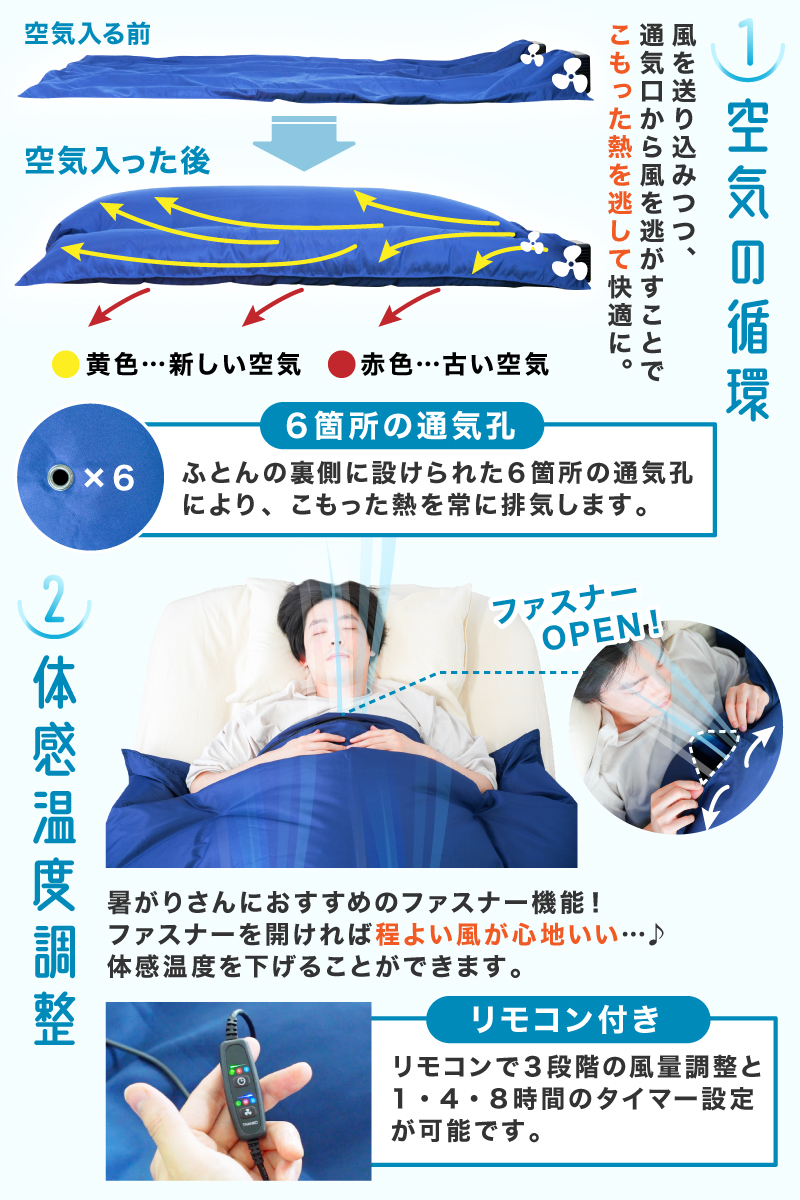 そよかぜ快眠ふとんファン「ふぁん寝る」 | 【公式】サンコー通販サイト