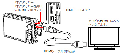 001193]カメラとテレビを接続する方法 (SP-590UZ / μ-7020 / μ-7000