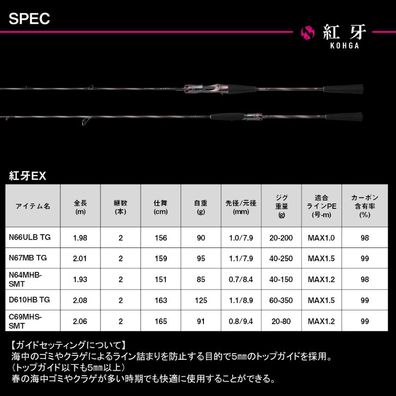 25 紅牙EX N66ULB THRILL GAME・J 【大型商品】 – つり具のBunBun.com