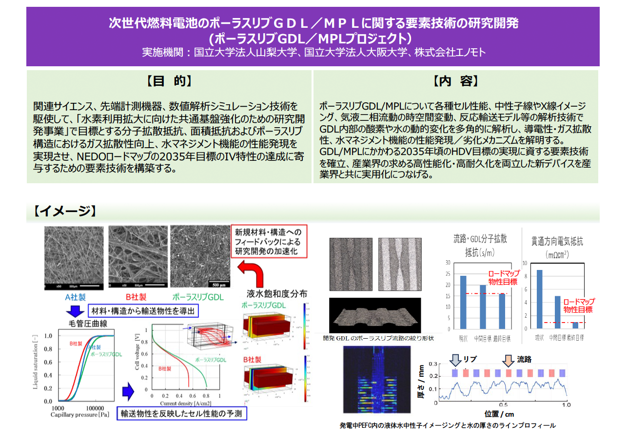 ADVANCEDプロジェクト | 水素・燃料電池ナノ材料研究センター