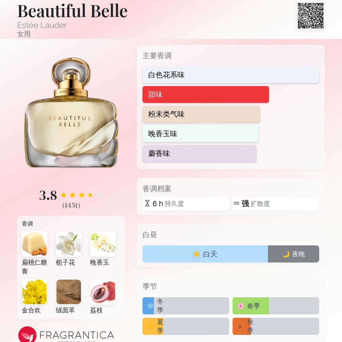 Beautiful Belle Estée Lauder 香水- 一款2018年女用香水