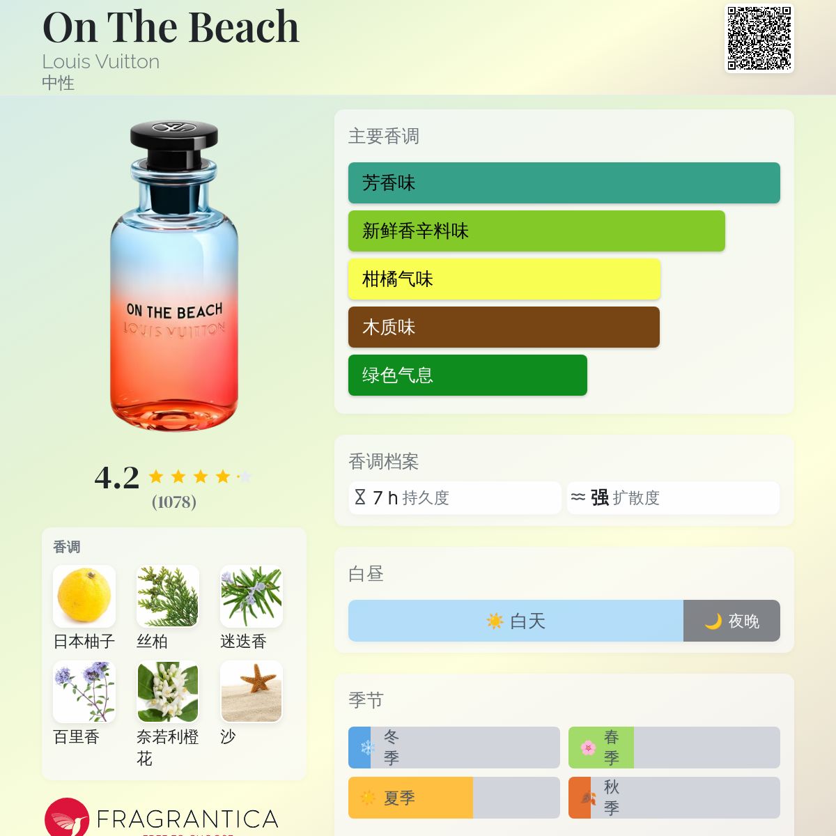 On The Beach Louis Vuitton 香水- 一款2021年中性香水