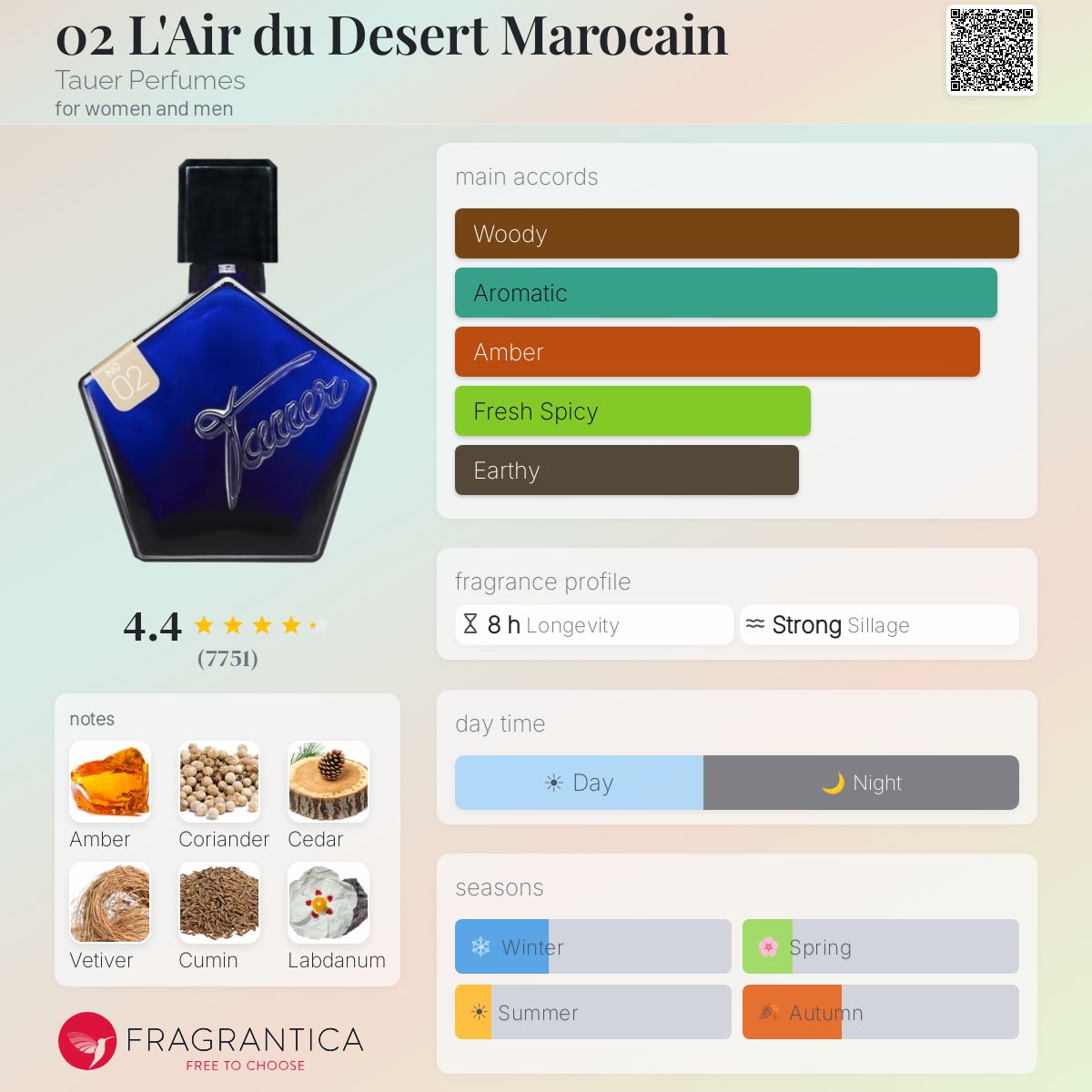 02 L'Air du Desert Marocain Tauer Perfumes perfume - a fragrance