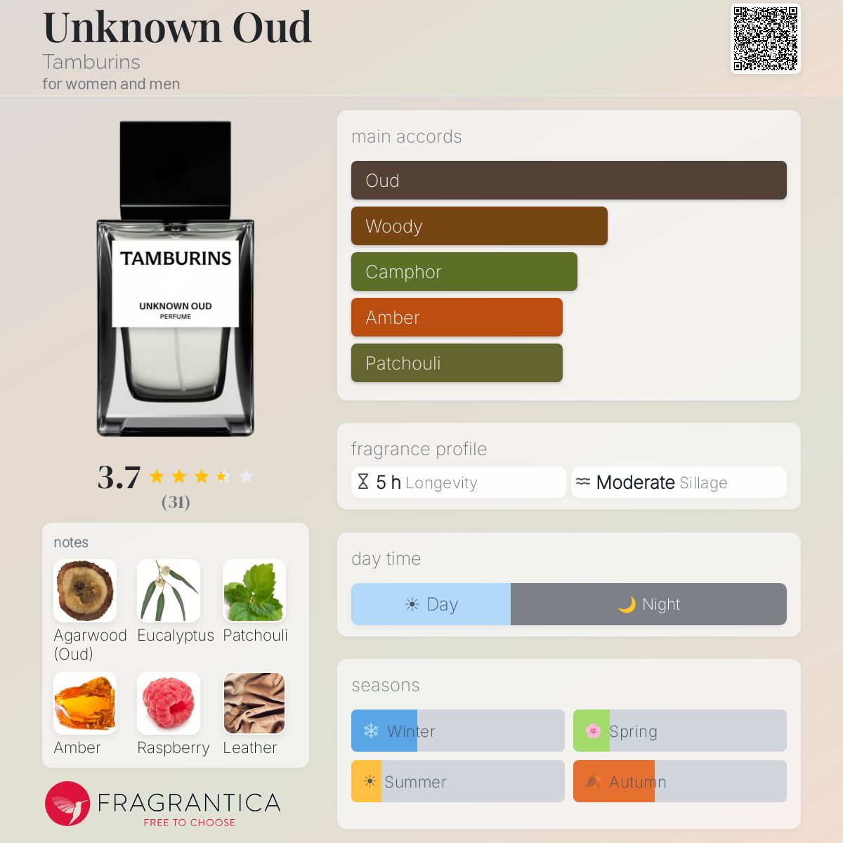 Unknown Oud Tamburins perfume - a fragrance for women and men 2022