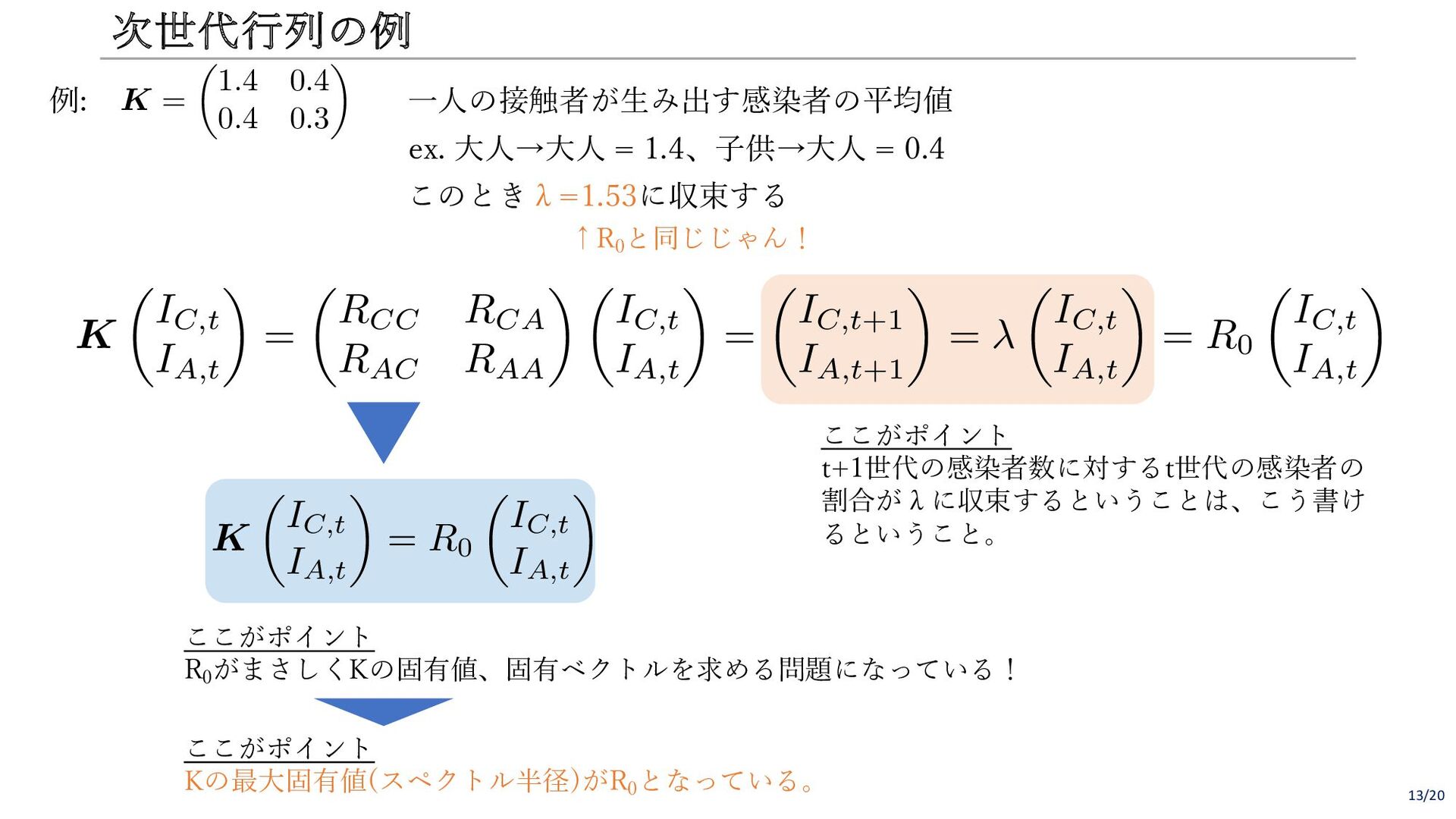 感染症の数理モデル2 - Speaker Deck