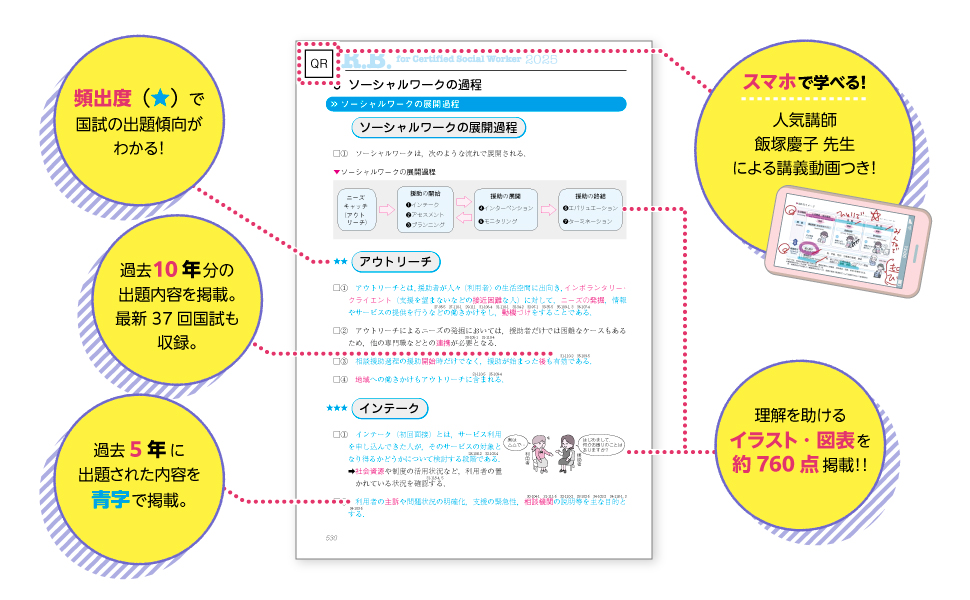 社会福祉士国家試験のためのレビューブック2026 - 福ぞうくん | 社会
