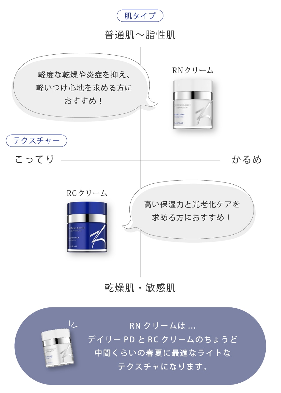 ゼオスキン RNクリーム（50ml） ZO SKIN｜正規通販｜W ライフスタイル