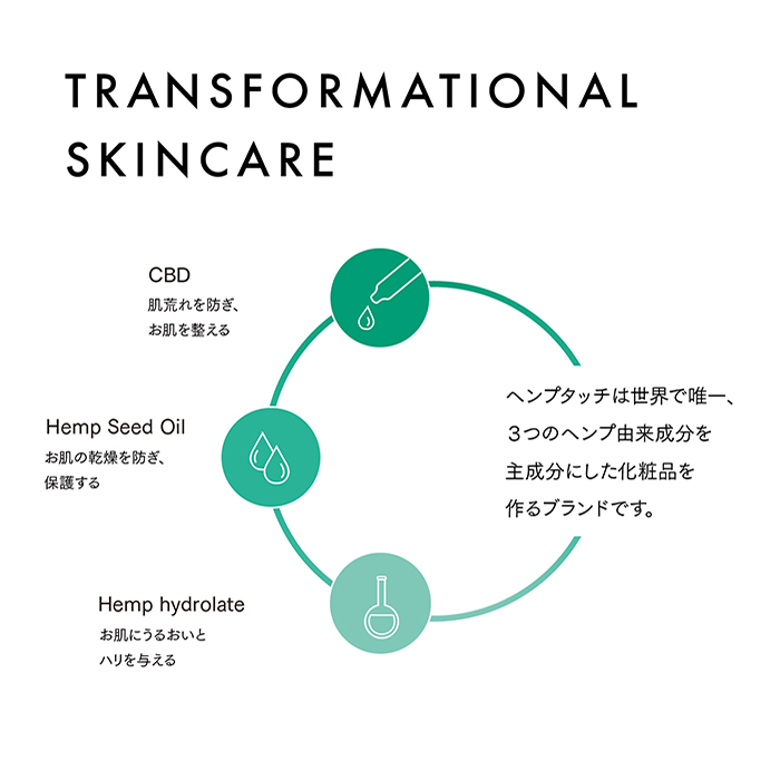 ピュリファイング フェイス クレンザー | CBDオイル | ヘンプタッチ