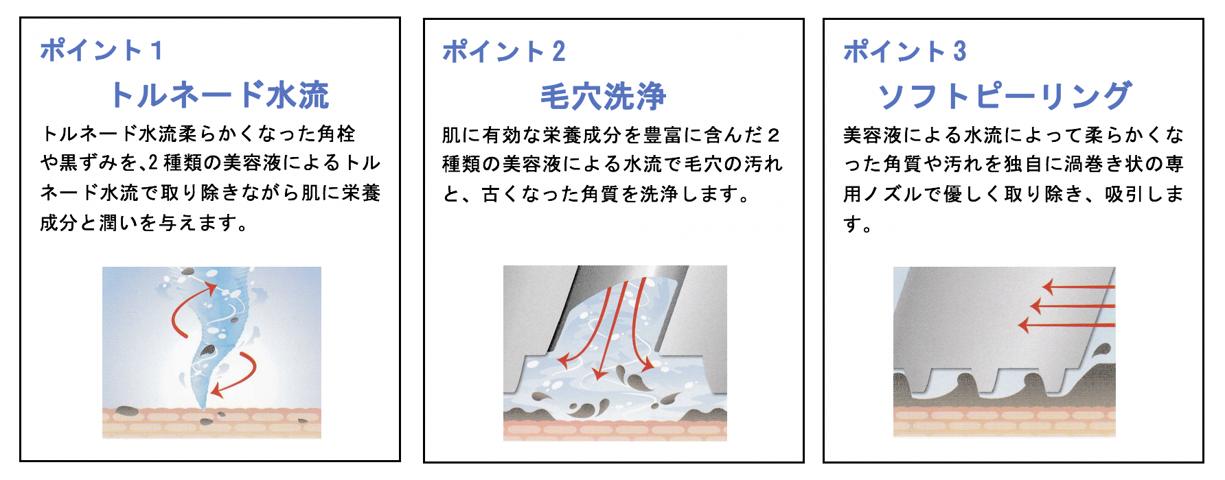 ハイドラフェイシャル（AQUA ELLA） - 医療法人社団 新光会 新宿南口皮膚科