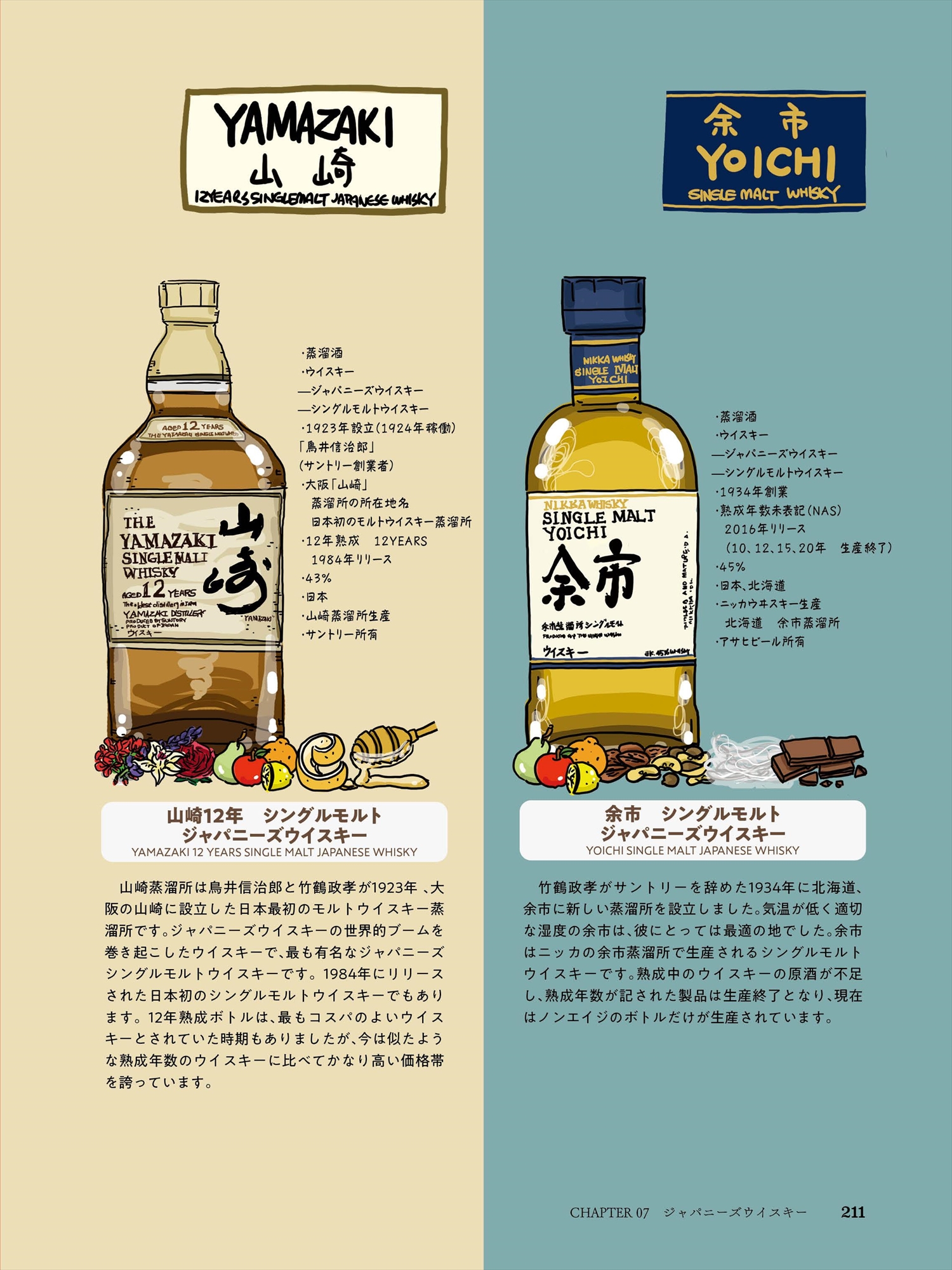 イラストでわかる！ 世界のウイスキー 製法から味わいまでやさしく解説