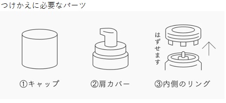 花王 | 化粧品Q&A | 【つけかえ】「ソフィーナ iP ベースケア セラム