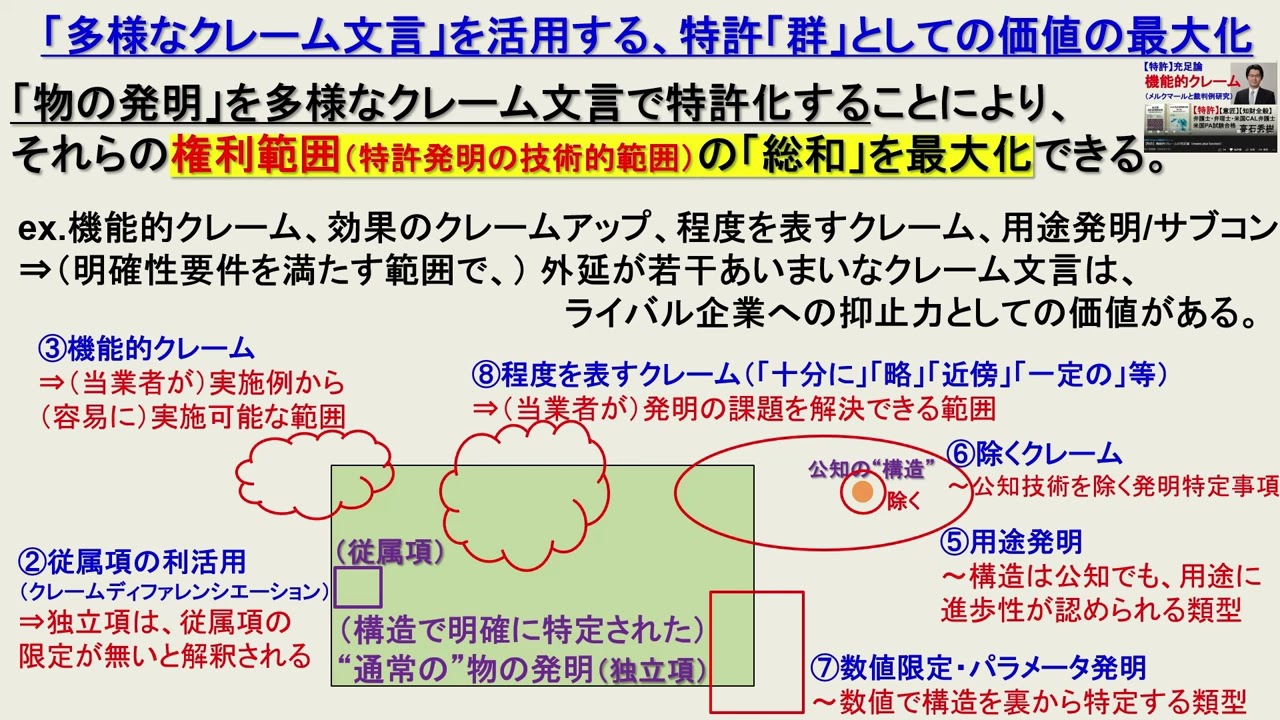 特許】「多様なクレーム文言」を活用する、特許「群」としての価値の